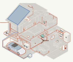 Smart Home Wiring.